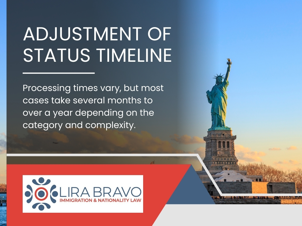 Adjustment of Status Timeline - Liro Bravo